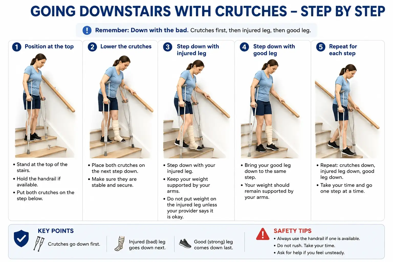 Going down stairs safely with crutches
